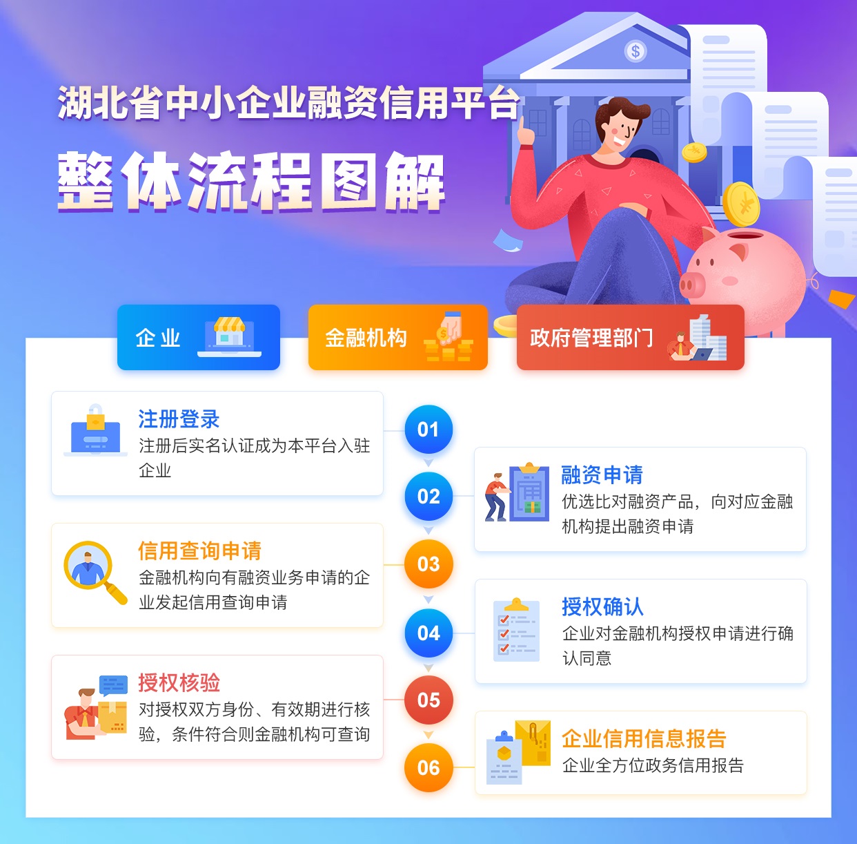 湖北省企业注册流程